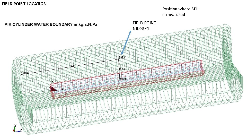 FIELD POINT LOCATION Position where SPL is measured FIELD POINT NID 5374 