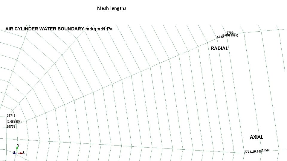 Mesh lengths RADIAL AXIAL 