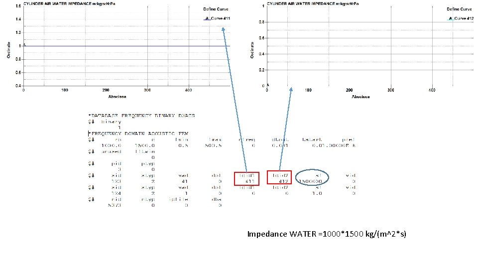 Impedance WATER =1000*1500 kg/(m^2*s) 