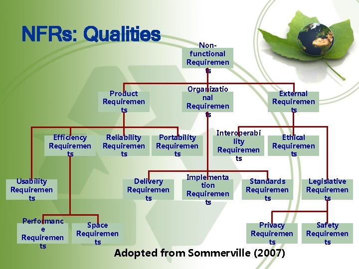 NFRs: Qualities Organizatio nal Requiremen ts Product Requiremen ts Efficiency Requiremen ts Reliability Requiremen