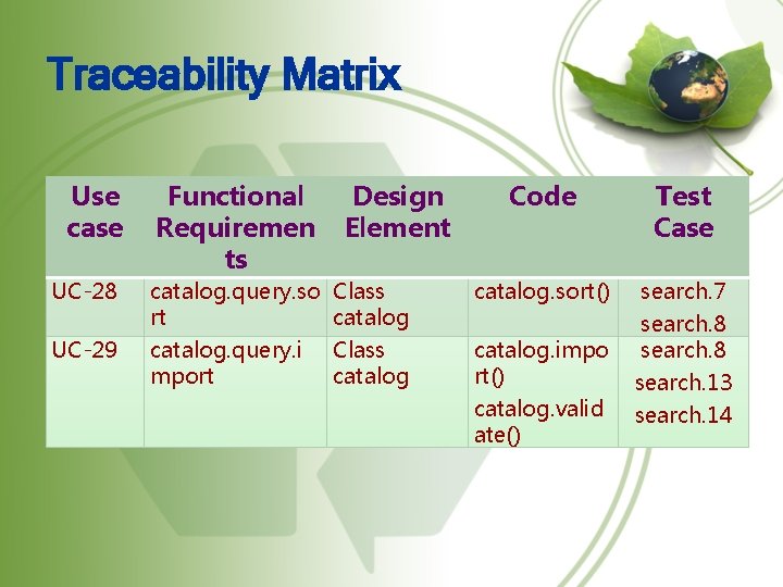 Traceability Matrix Use case Functional Requiremen ts UC-28 catalog. query. so rt catalog. query.