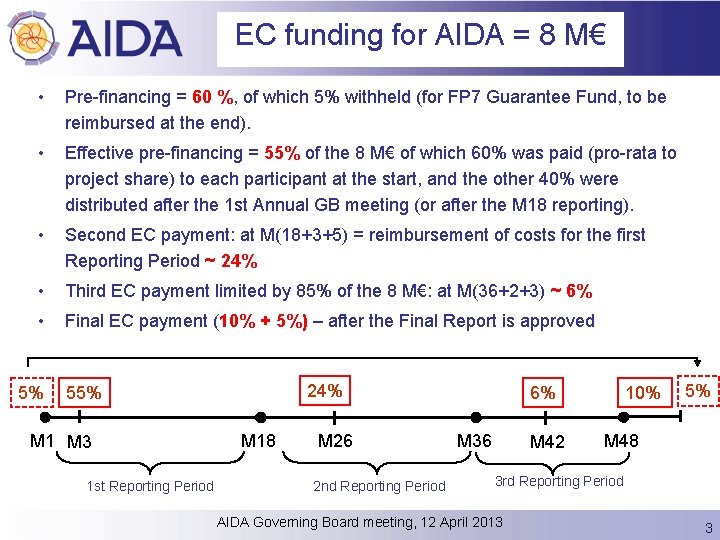 EC funding for AIDA = 8 M€ • Pre-financing = 60 %, of which