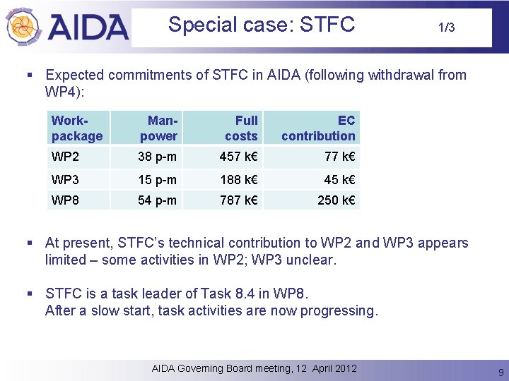 Special case: STFC 1/3 § Expected commitments of STFC in AIDA (following withdrawal from