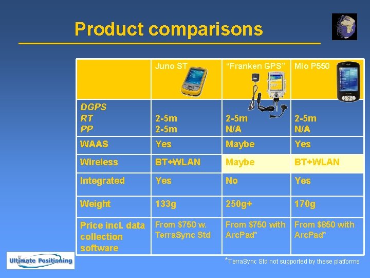 Product comparisons Juno ST “Franken GPS” Mio P 550 DGPS RT PP 2 -5