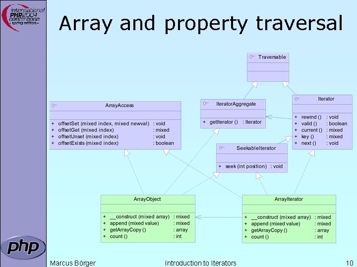 Array and property traversal Marcus Börger Introduction to Iterators 10 