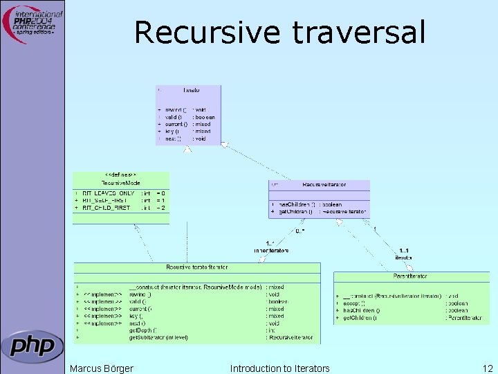 Recursive traversal Marcus Börger Introduction to Iterators 12 Recursive traversal Marcus Börger Introduction to Iterators 12
