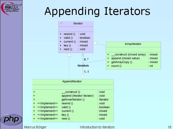 Appending Iterators Marcus Börger Introduction to Iterators 18 