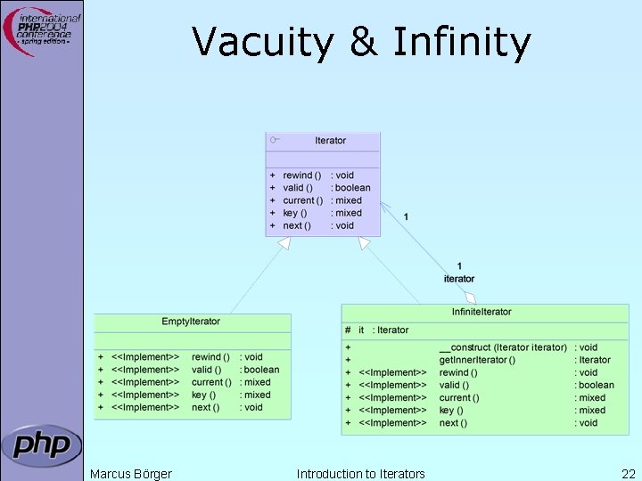 Vacuity & Infinity Marcus Börger Introduction to Iterators 22 Vacuity & Infinity Marcus Börger Introduction to Iterators 22