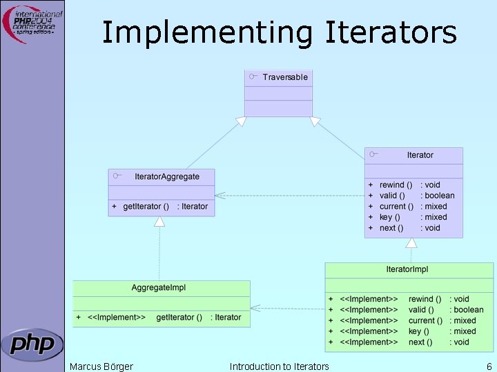Implementing Iterators Marcus Börger Introduction to Iterators 6 Implementing Iterators Marcus Börger Introduction to Iterators 6