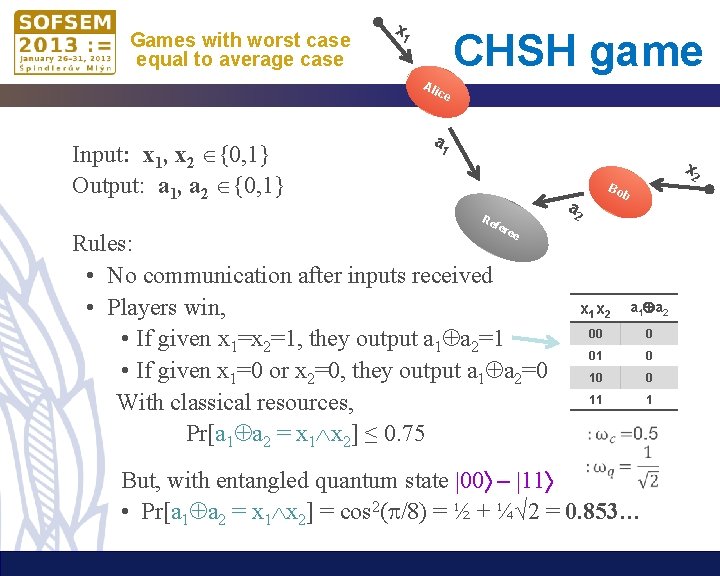 Games with worst case equal to average case x 1 CHSH game Ali ce