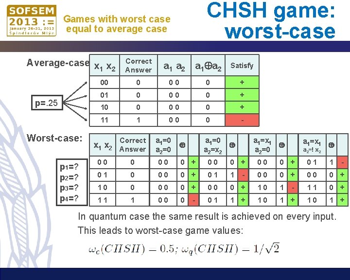 CHSH game: worst-case Games with worst case equal to average case Average-case: x x