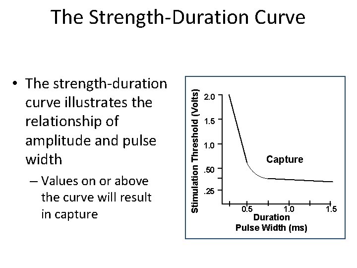  • The strength-duration curve illustrates the relationship of amplitude and pulse width –