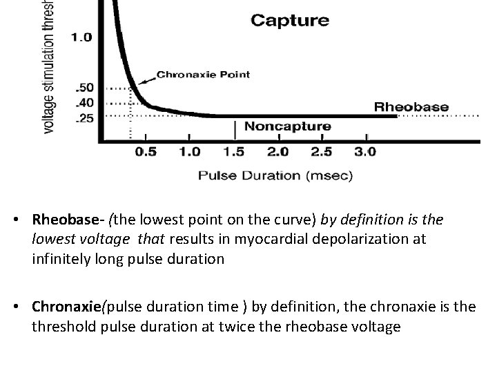  • Rheobase- (the lowest point on the curve) by definition is the lowest