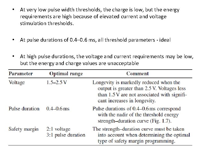  • At very low pulse width thresholds, the charge is low, but the