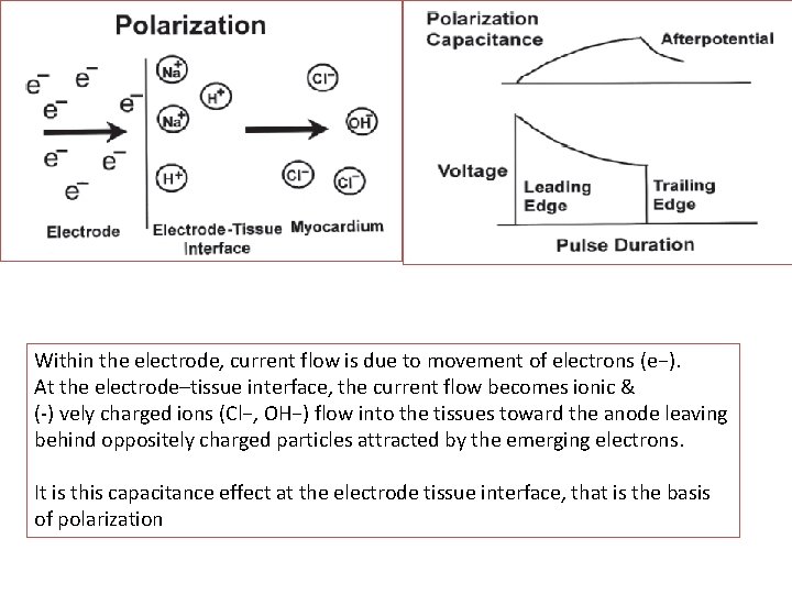 Within the electrode, current flow is due to movement of electrons (e−). At the