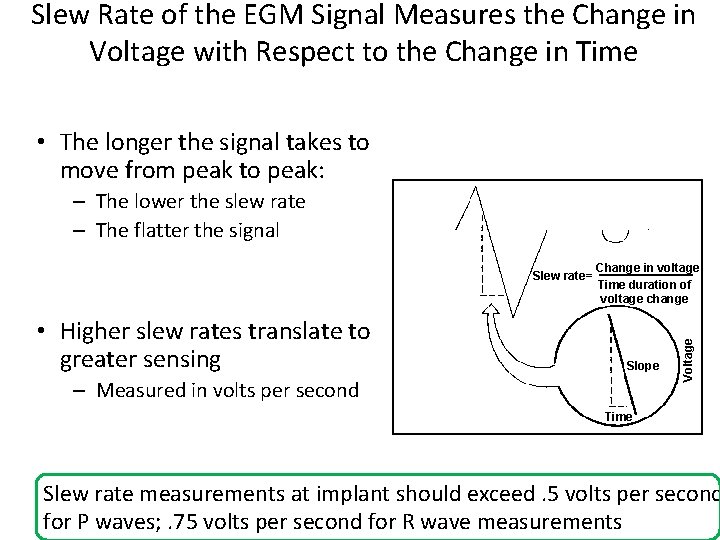 Slew Rate of the EGM Signal Measures the Change in Voltage with Respect to