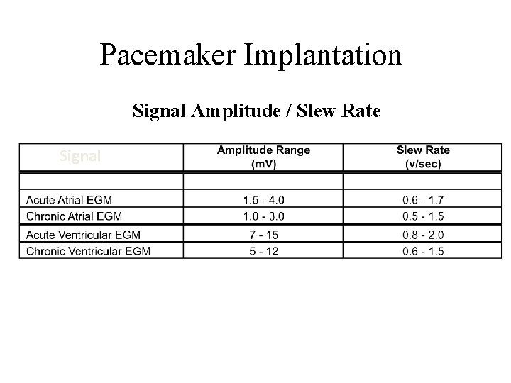 Pacemaker Implantation Signal Amplitude / Slew Rate Signal 