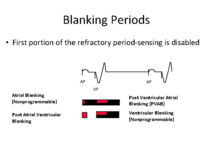 Blanking Periods • First portion of the refractory period-sensing is disabled AP Atrial Blanking