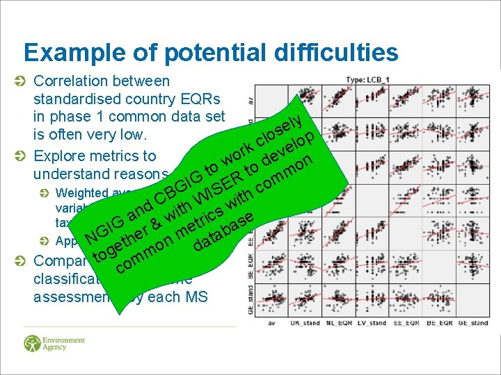 Example of potential difficulties Correlation between standardised country EQRs in phase 1 common data