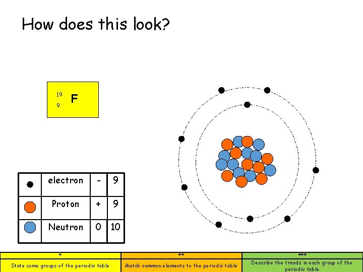 How does this look? 19 9 F electron - 9 Proton + 9 Neutron