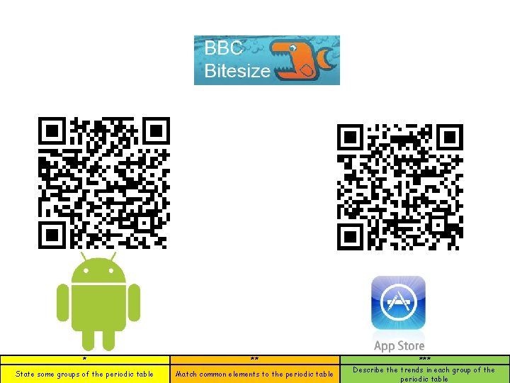 * ** State some groups of the periodic table Match common elements to the