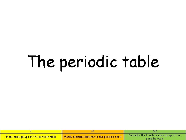 The periodic table * ** State some groups of the periodic table Match common