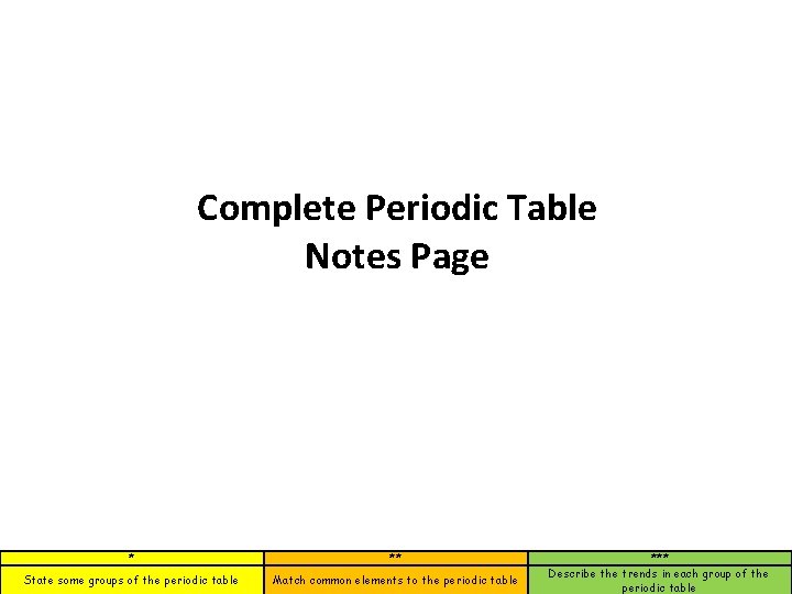 Complete Periodic Table Notes Page * ** State some groups of the periodic table