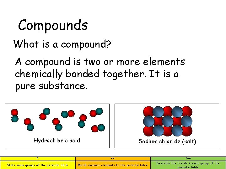 Compounds What is a compound? A compound is two or more elements chemically bonded