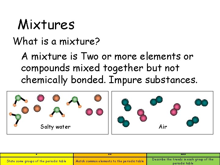 Mixtures What is a mixture? A mixture is Two or more elements or compounds