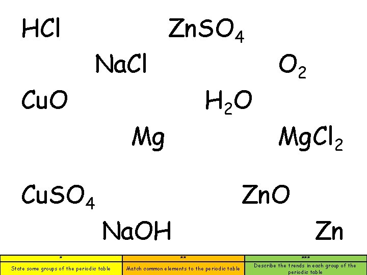 HCl Na. Cl Zn. SO 4 Cu. O H 2 O Mg Cu. SO