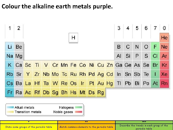 Colour the alkaline earth metals purple. * ** State some groups of the periodic