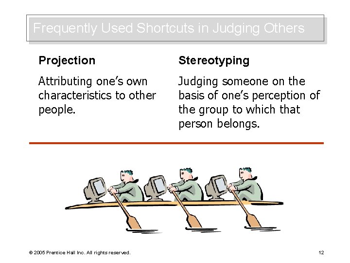 Frequently Used Shortcuts in Judging Others Projection Stereotyping Attributing one’s own characteristics to other