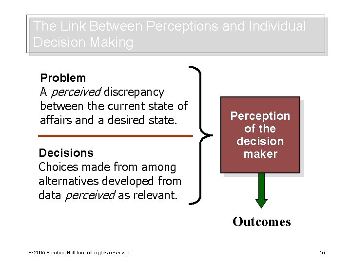 The Link Between Perceptions and Individual Decision Making Problem A perceived discrepancy between the