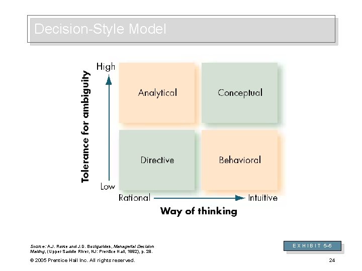 Decision-Style Model Source: A. J. Rowe and J. D. Boulgarides, Managerial Decision Making, (Upper