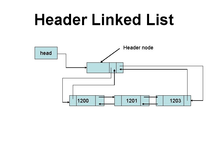 Header Linked List Header node head 1200 1201 1203 