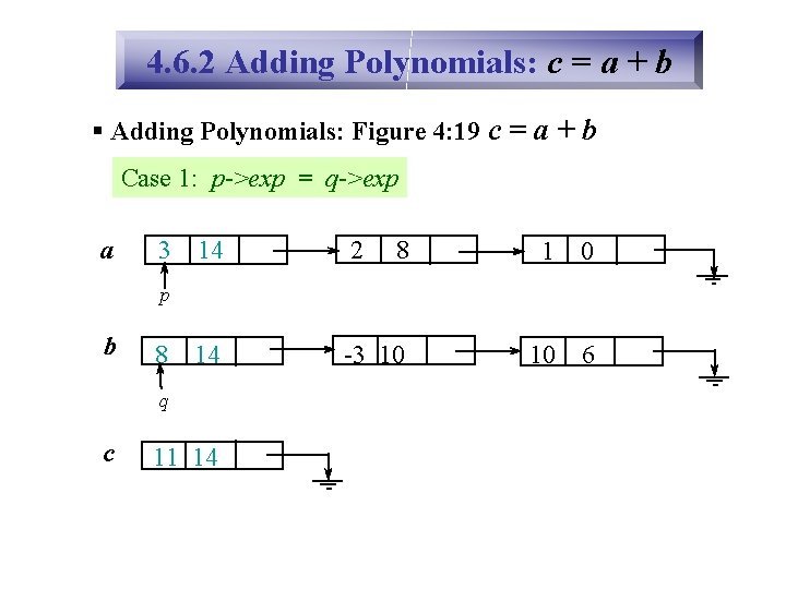 4. 6. 2 Adding Polynomials: c = a + b § Adding Polynomials: Figure