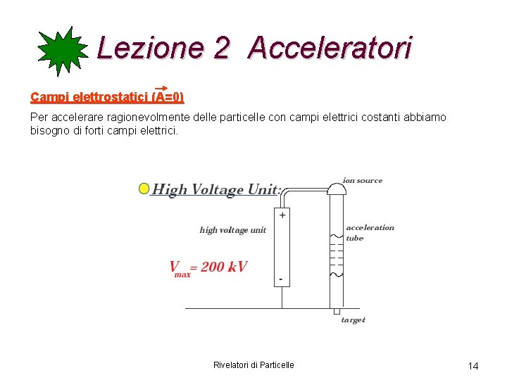 Lezione 2 Acceleratori Campi elettrostatici (A=0) Per accelerare ragionevolmente delle particelle con campi elettrici