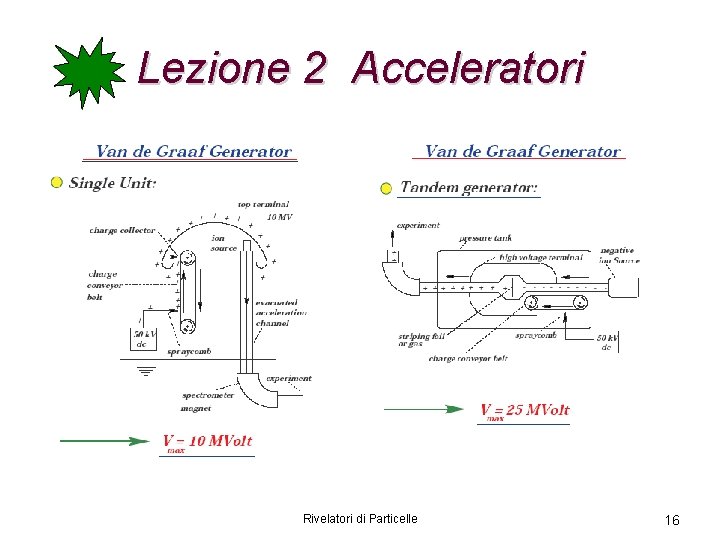 Lezione 2 Acceleratori Rivelatori di Particelle 16 