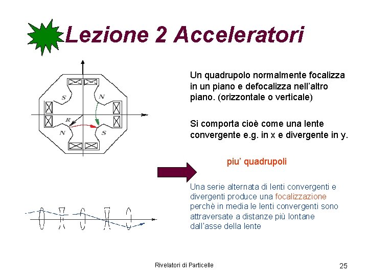 Lezione 2 Acceleratori Un quadrupolo normalmente focalizza in un piano e defocalizza nell’altro piano.