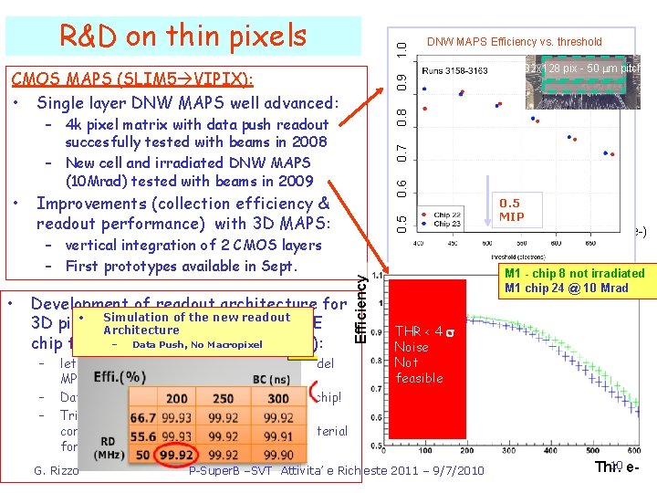 1. 0 R&D on thin pixels Development of readout architecture for • Simulation of