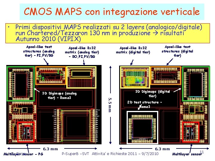 CMOS MAPS con integrazione verticale • Primi dispositivi MAPS realizzati su 2 layers (analogico/digitale)