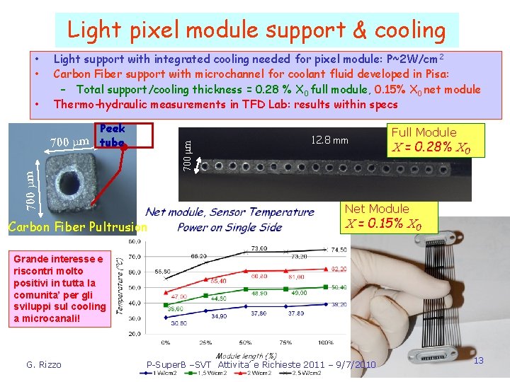 Light pixel module support & cooling • • • Light support with integrated cooling