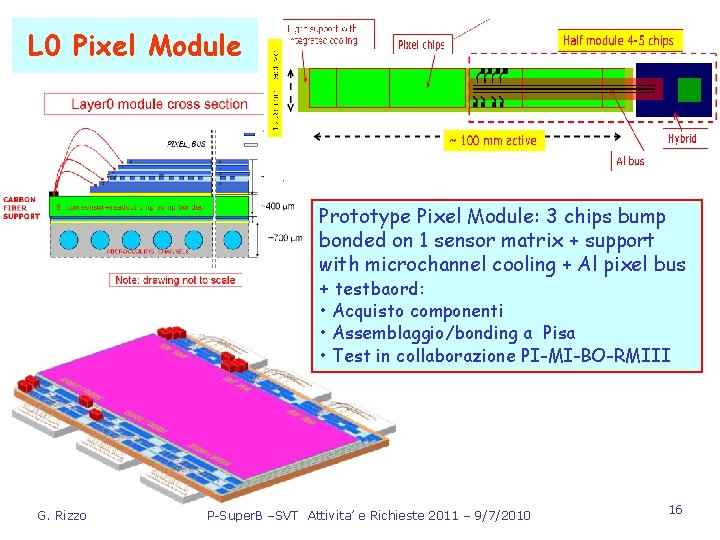 L 0 Pixel Module Prototype Pixel Module: 3 chips bump bonded on 1 sensor