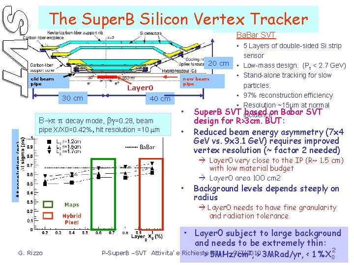 The Super. B Silicon Vertex Tracker Ba. Bar SVT old beam pipe Layer 0