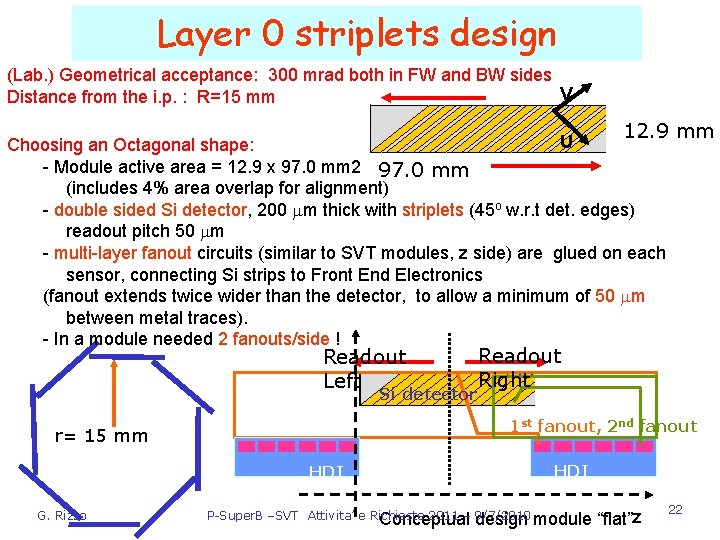 Layer 0 striplets design (Lab. ) Geometrical acceptance: 300 mrad both in FW and