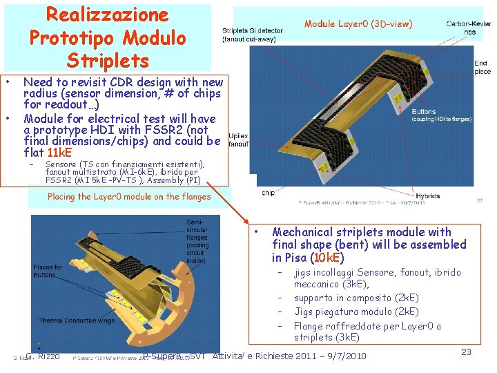  • • Realizzazione Prototipo Modulo Striplets Need to revisit CDR design with new