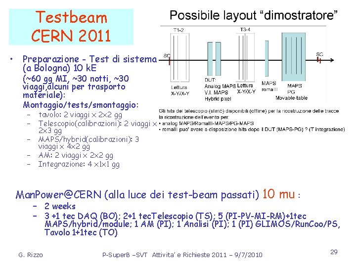 Testbeam CERN 2011 • Preparazione - Test di sistema (a Bologna) 10 k. E