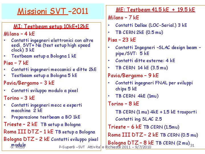 Missioni SVT – 2011 MI: Testbeam setup 10 k. E+12 k. E Milano –
