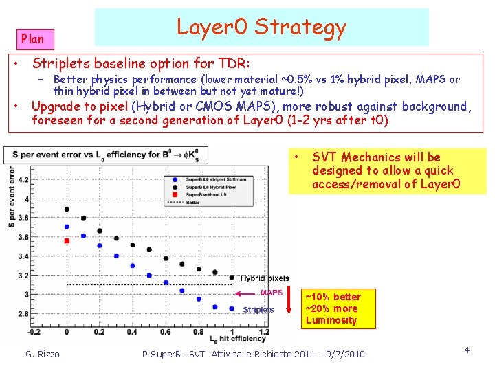 Plan Layer 0 Strategy • Striplets baseline option for TDR: • – Better physics