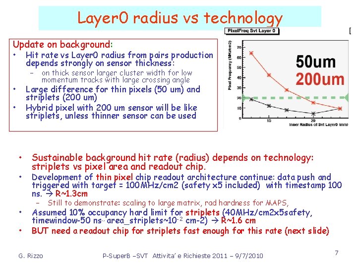 Layer 0 radius vs technology Update on background: • Hit rate vs Layer 0